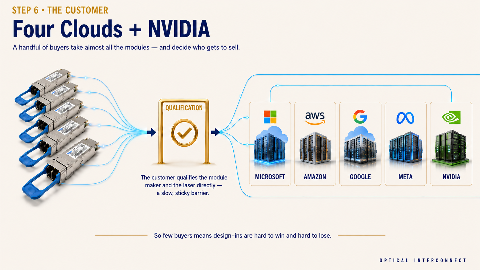 Four Clouds + NVIDIA