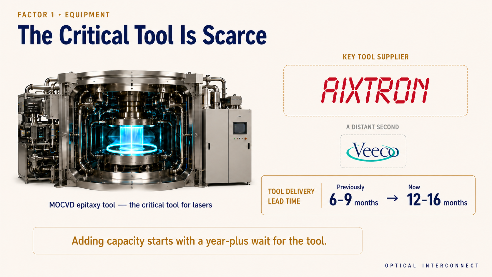 The Critical Tool Is Scarce
