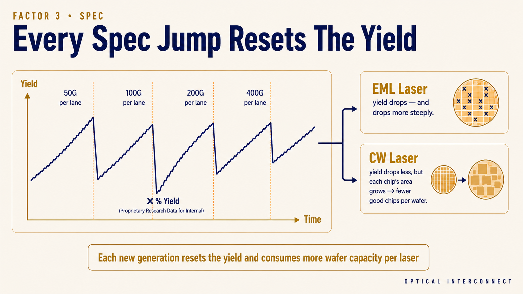 Every Laser Spec Jump Resets The Yield