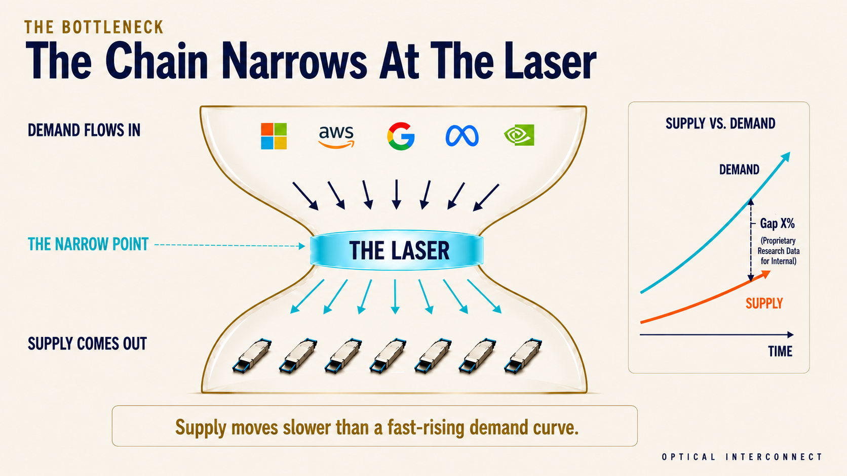 The Chain Narrows At The Laser