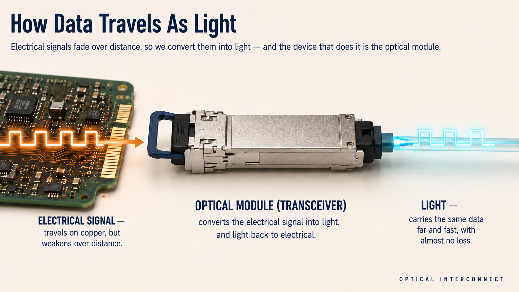 How Data Travels As Light