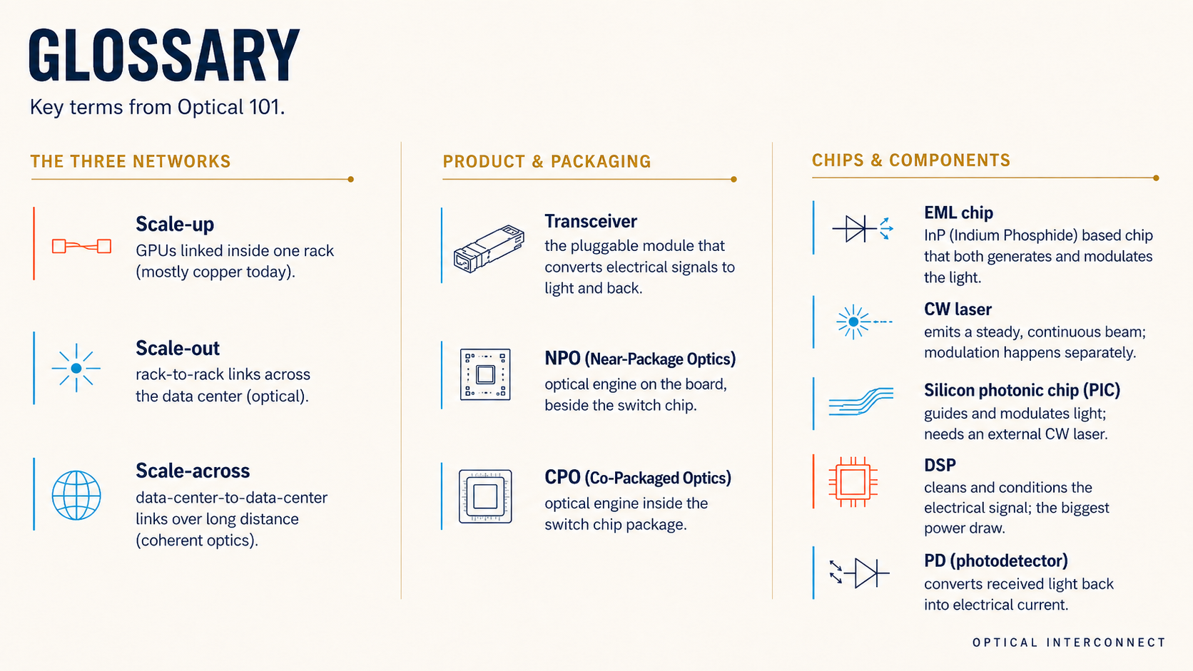 Glossary — Key terms from Optical 101